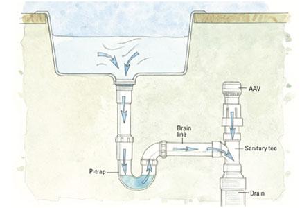 How To Install Air Admittance Valve
