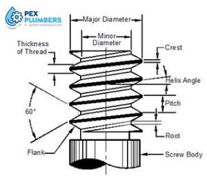 How to Remove Rust from Pipe Threads? 5 Simple Steps