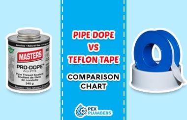 Pipe Dope Vs Teflon Tape Comparison Chart