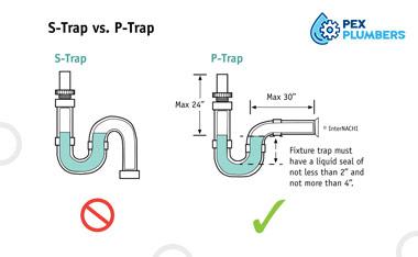 Is a p trap better than an s trap