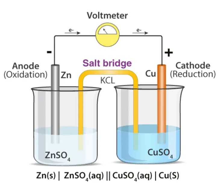 Water softener salt bridge - how does he work?