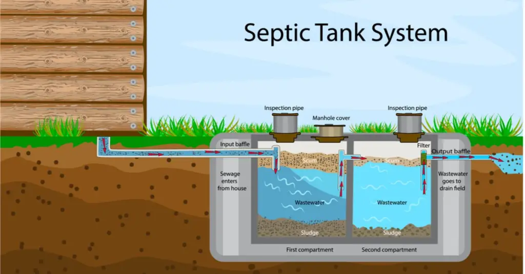 Can 2 Houses Share a Septic Tank? Exploring the Pros and Cons